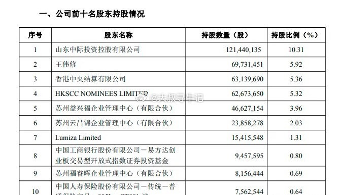 重磅信号！章建平悄然撤离中际旭创，AI光模块的博弈拐点已经到来？谁也没想到，二季