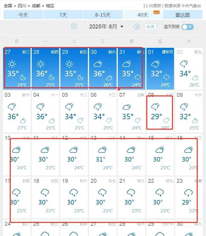 超级大喜讯，未来30天，成都再无37℃以上高温，立秋后大降温，高温直接降到30℃