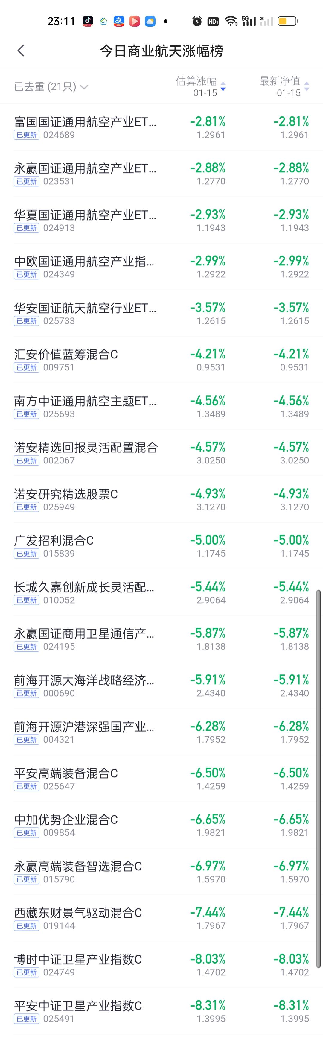 商业航天板块股票型基金一共11只，数据对比来看除了西藏东财景气驱动和前海开源沪港