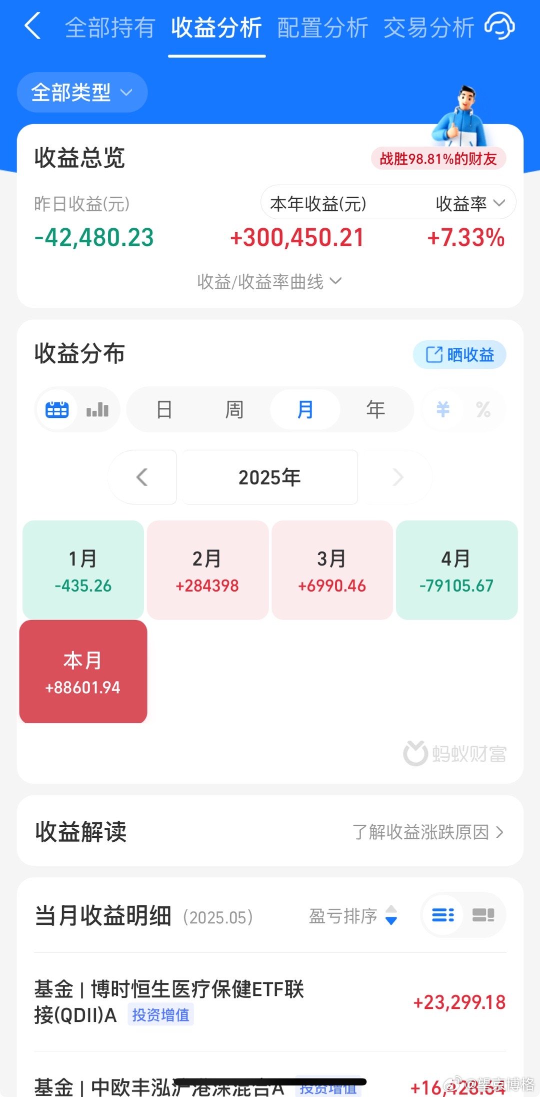 两个账户：一条plog告别五月一个五月盈利8.86万一个五月盈利7.41万都说五