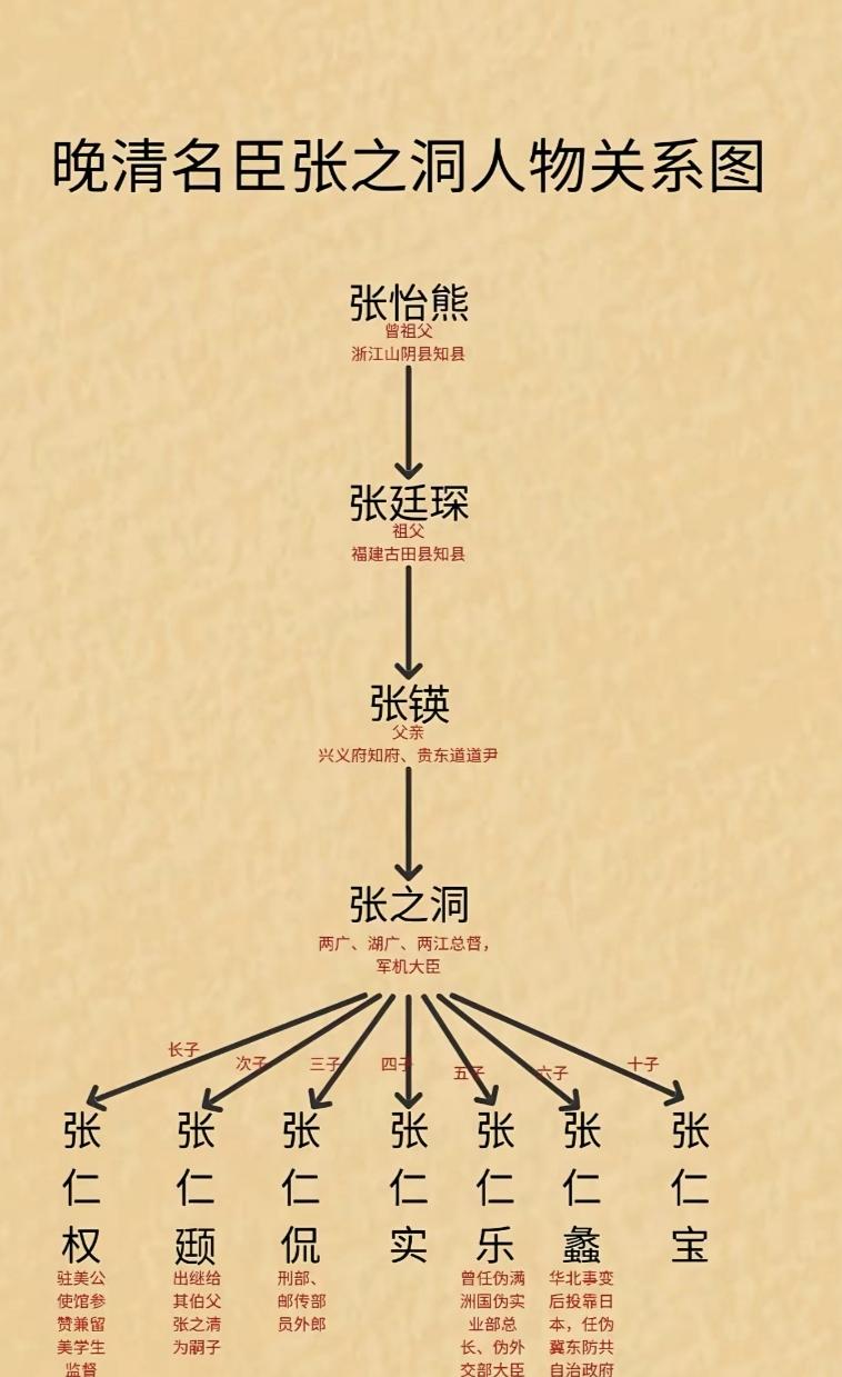 1909年张之洞临终前对陈宝琛叹“国运尽矣”，两年后清亡。慈禧死
