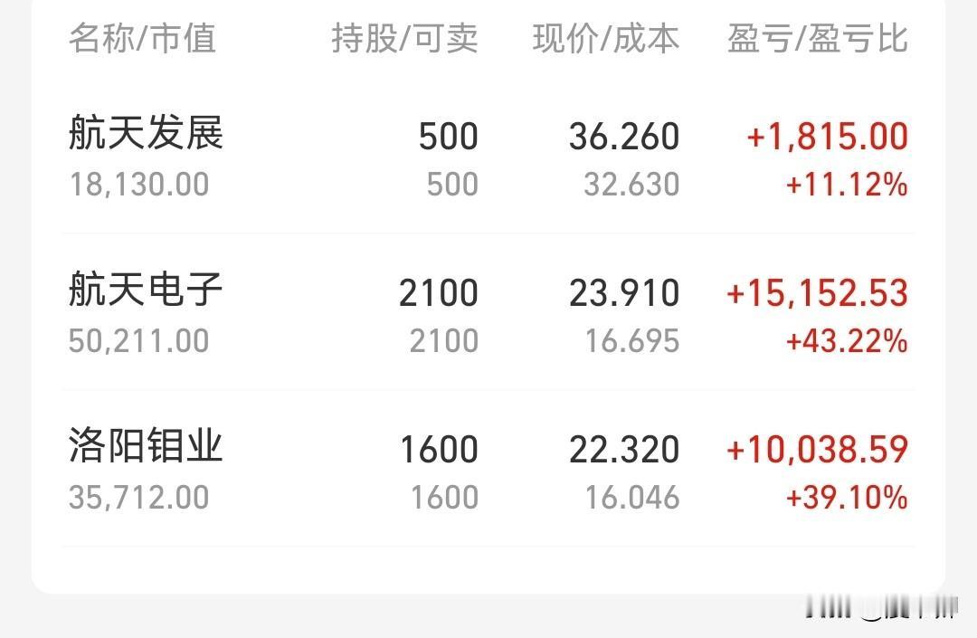 有人问怎么操作，我的回答是：不看不动是最好的操作。