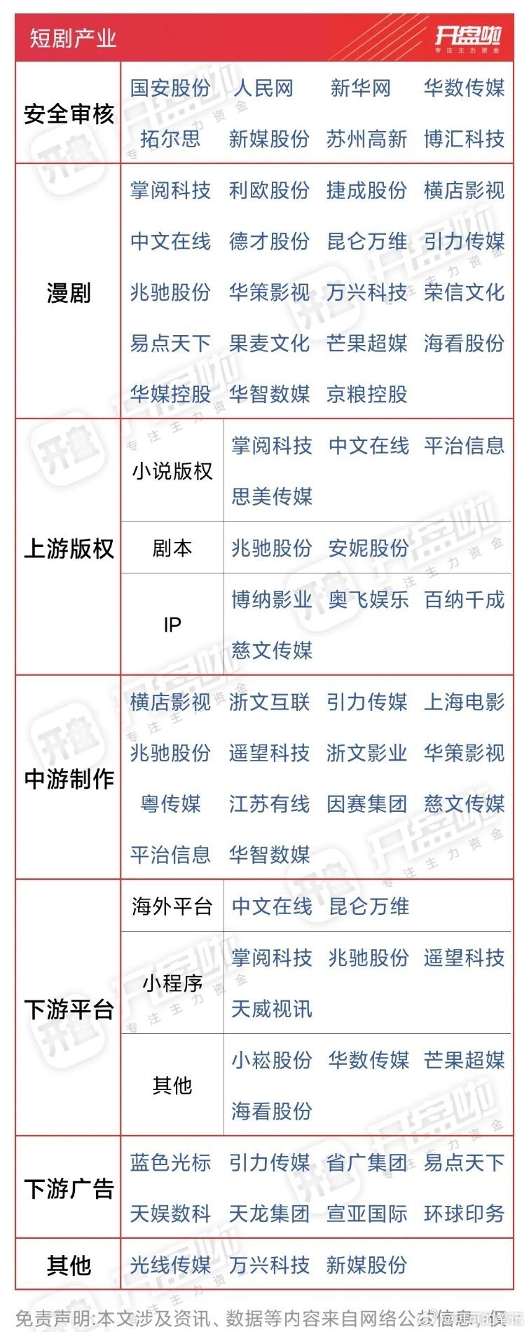个人认为年后的短剧概念股，肯定还会来一波，你们觉得呢？主要还是因为即梦2.0太强