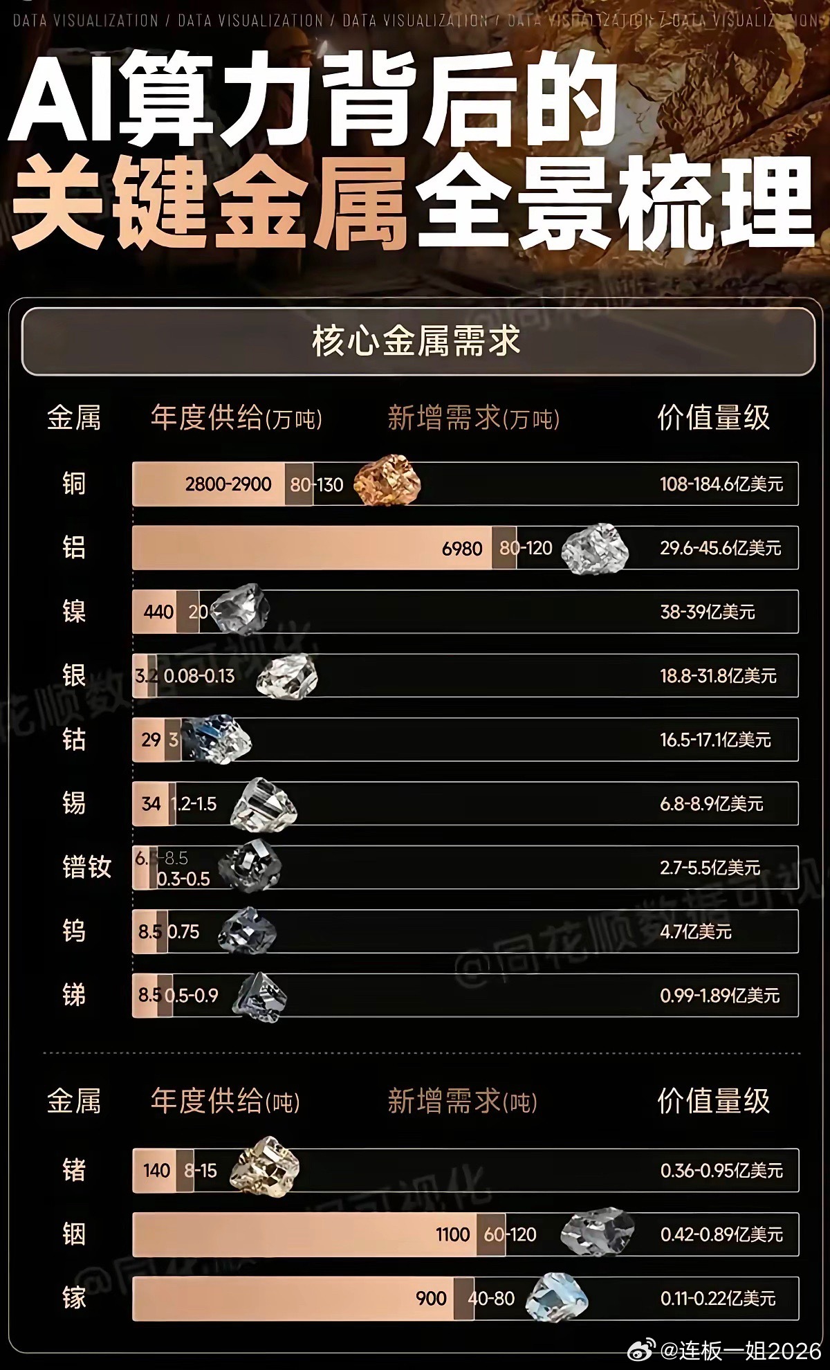 别只盯着AI芯片！这些金属才是算力赛道的“隐形硬通货”！AI算力卷疯了，但很多人