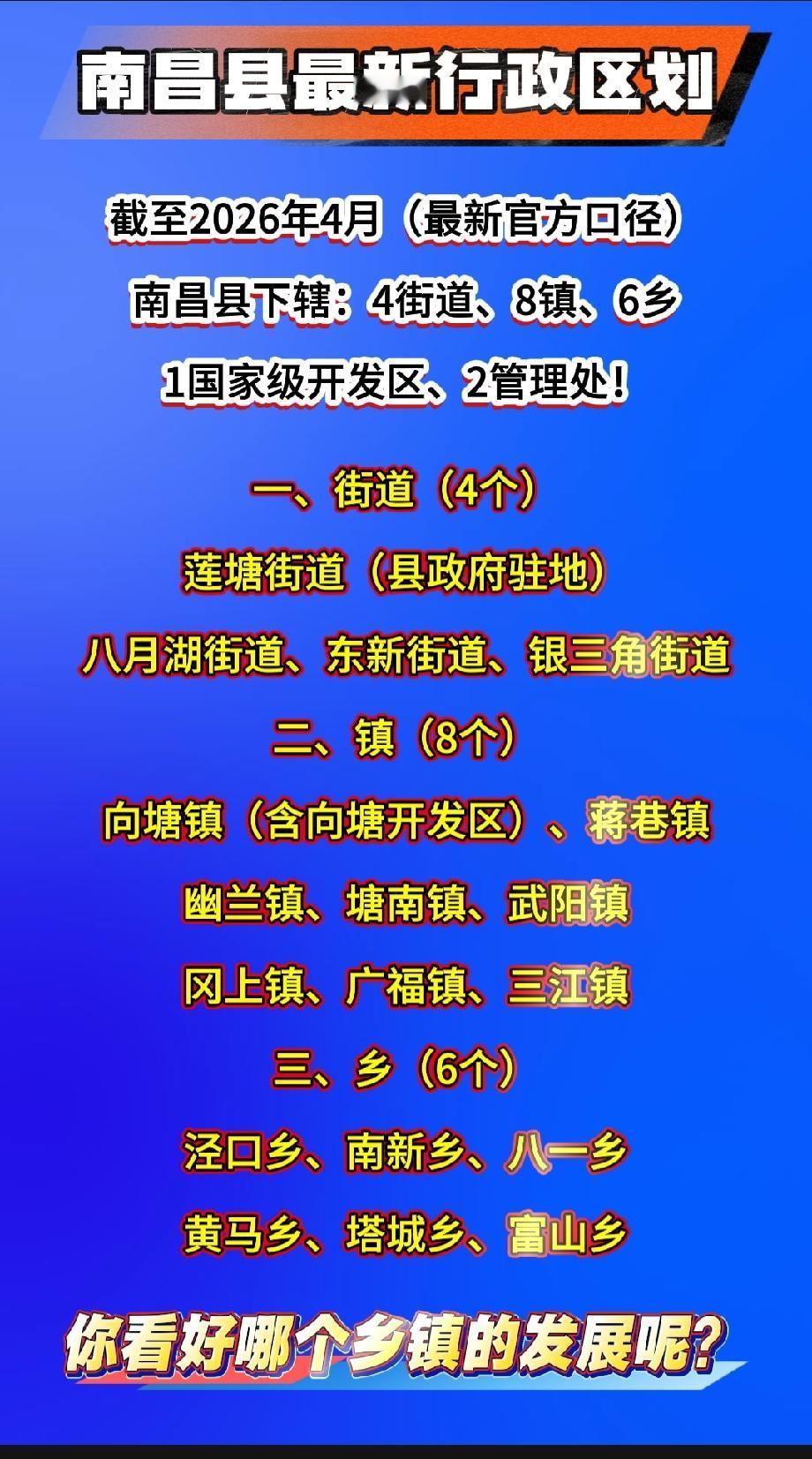 南昌县最新行政区划截至2026年4月（最新官方口径），南昌县下辖：4街道、8