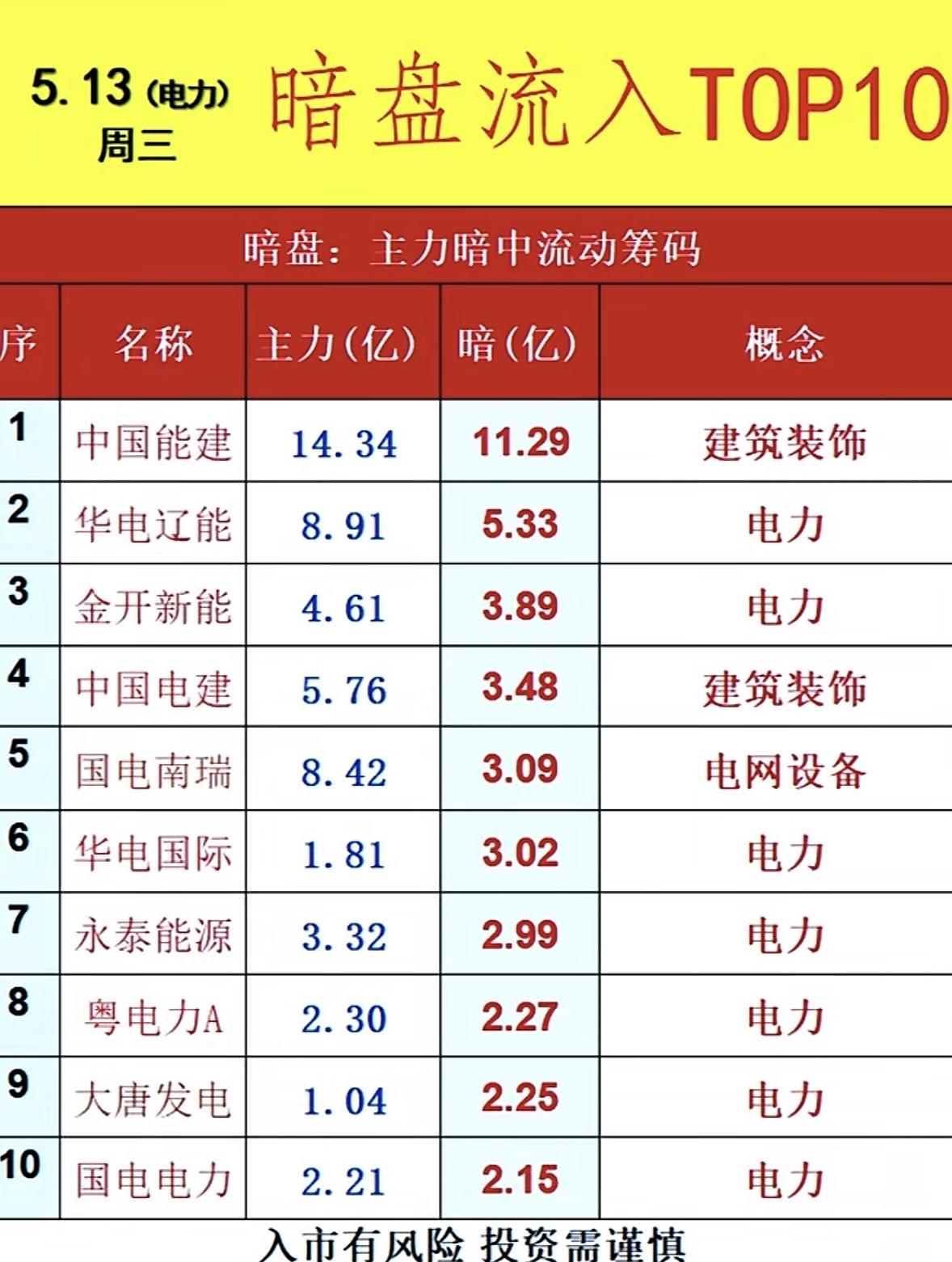 5月14日周四暗盘隔夜挂单排行榜揭晓投资这事儿，暗盘隔夜挂单排行榜TOP10