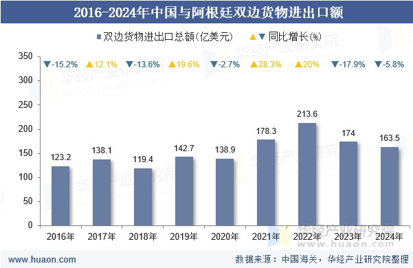 中国改变了国际规则，阿根廷有自主的矿产资源，战略价值出来了，没人敢逼债以前中国没