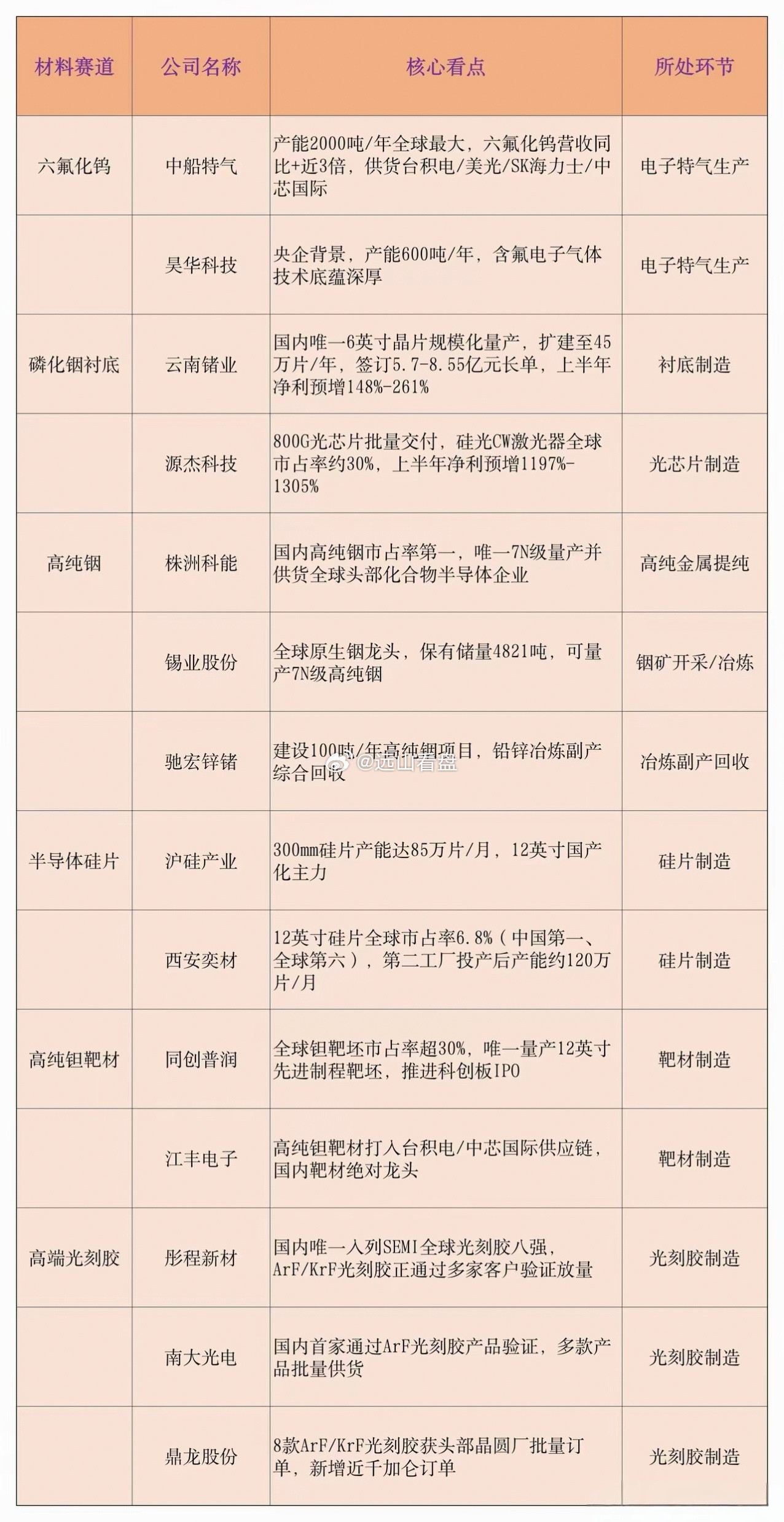 半导体六大命门材料全线涨价！核心龙头全梳理，AI算力催生“材料牛市”AI算力需求