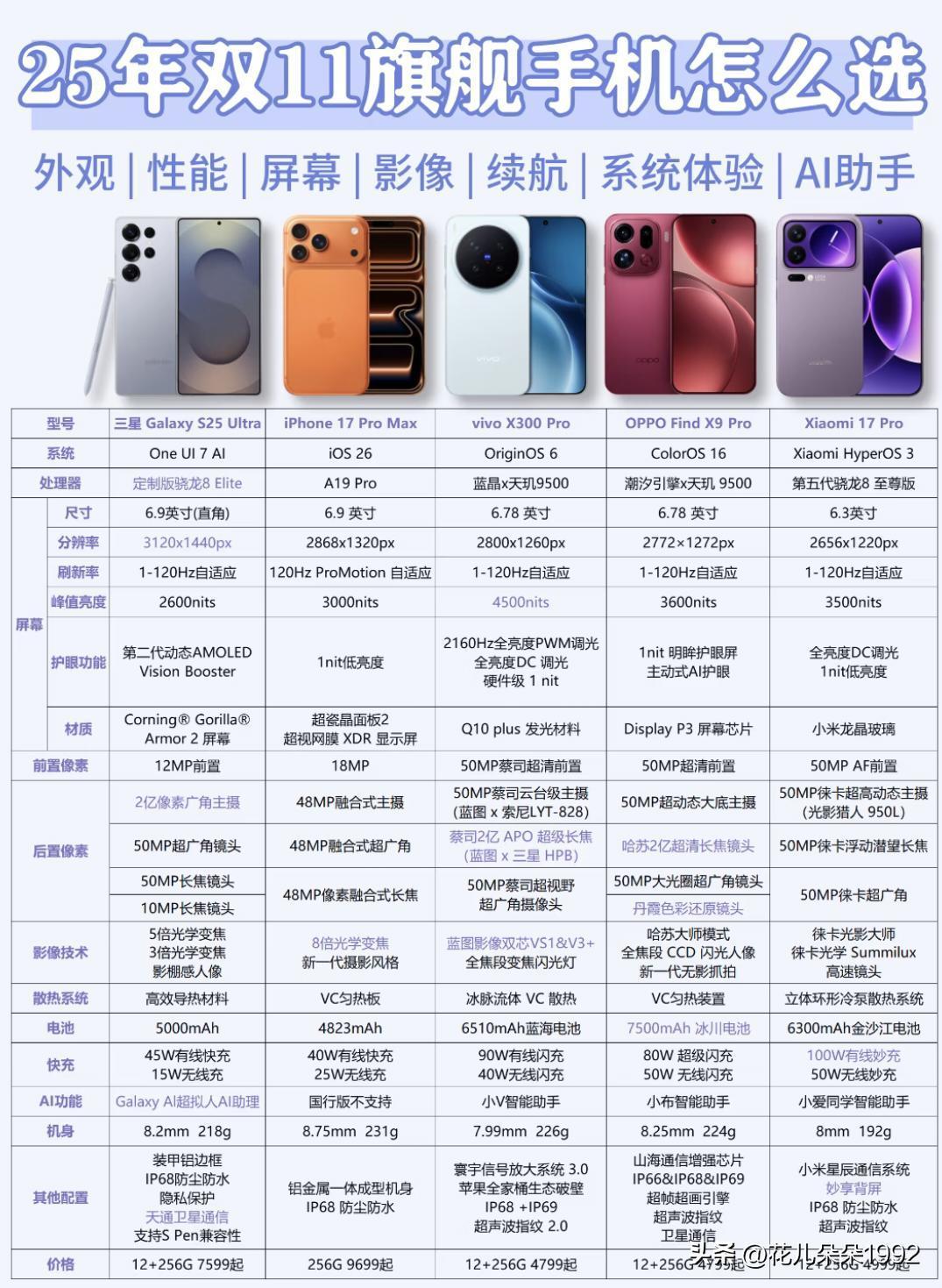 25年双11旗舰手机怎么选？一篇帮你理清楚！双11想换旗舰机却挑花眼了？别急！
