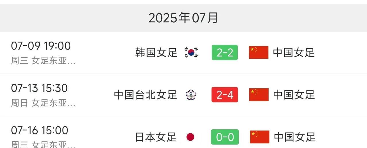 女足东亚杯夺亚，玫瑰也在换代！刚刚女足0：0踢平日本，另外两场比