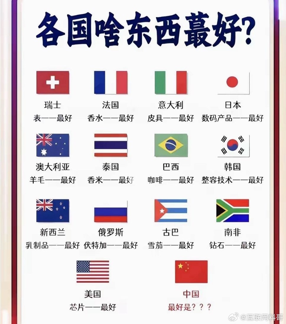 中国最好的是通信
