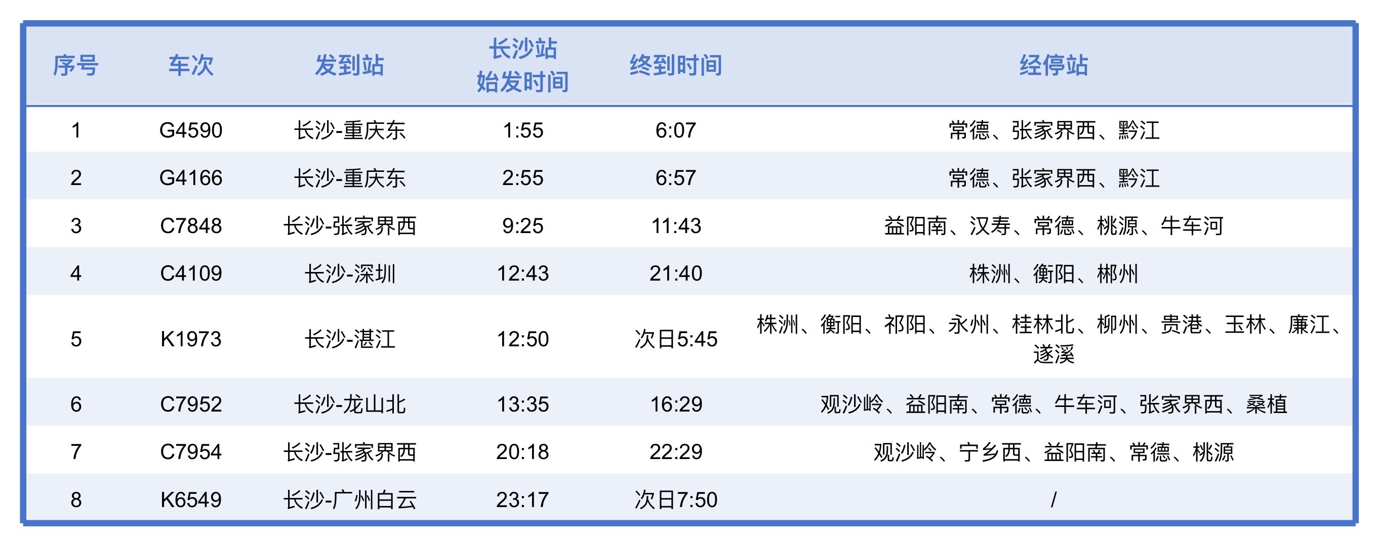 【长沙火车站9月28日加开始发临客8列】为满足旅客出行需求，长沙火车站9月28日加开重庆、广州、深圳