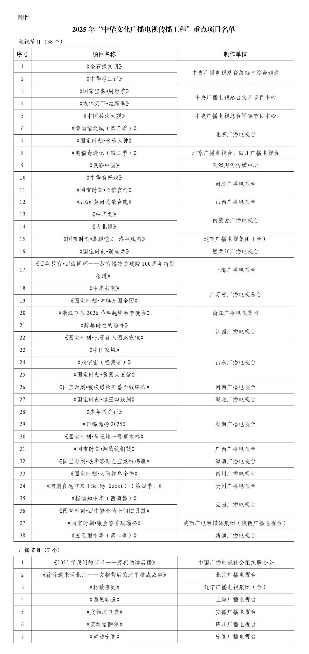 我每次看到这张表格笑容就收不下来