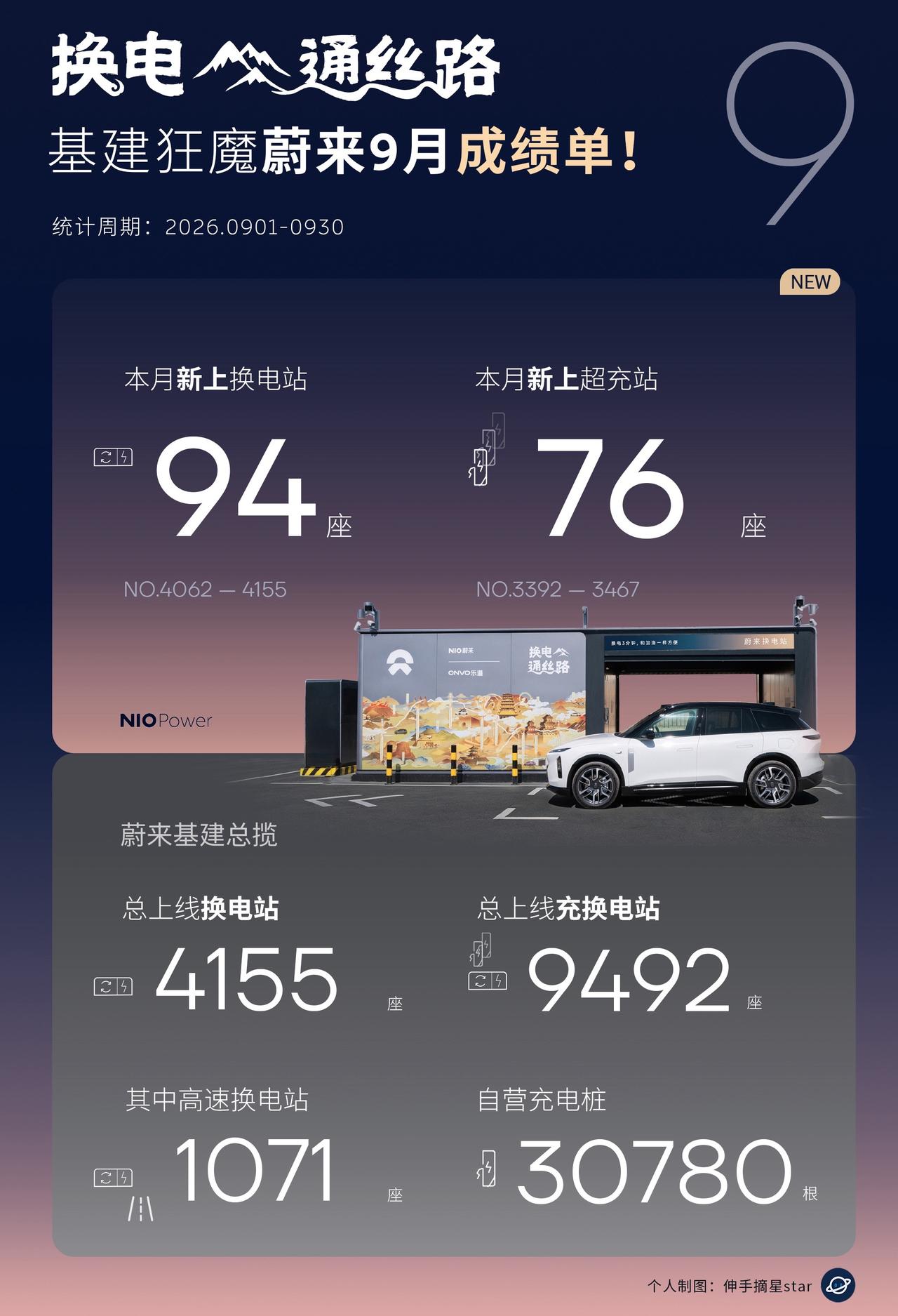 蔚来换电站节前下饺子！不愧车企基建狂魔！蔚来换电站节前下饺子！不愧车企基建狂魔！