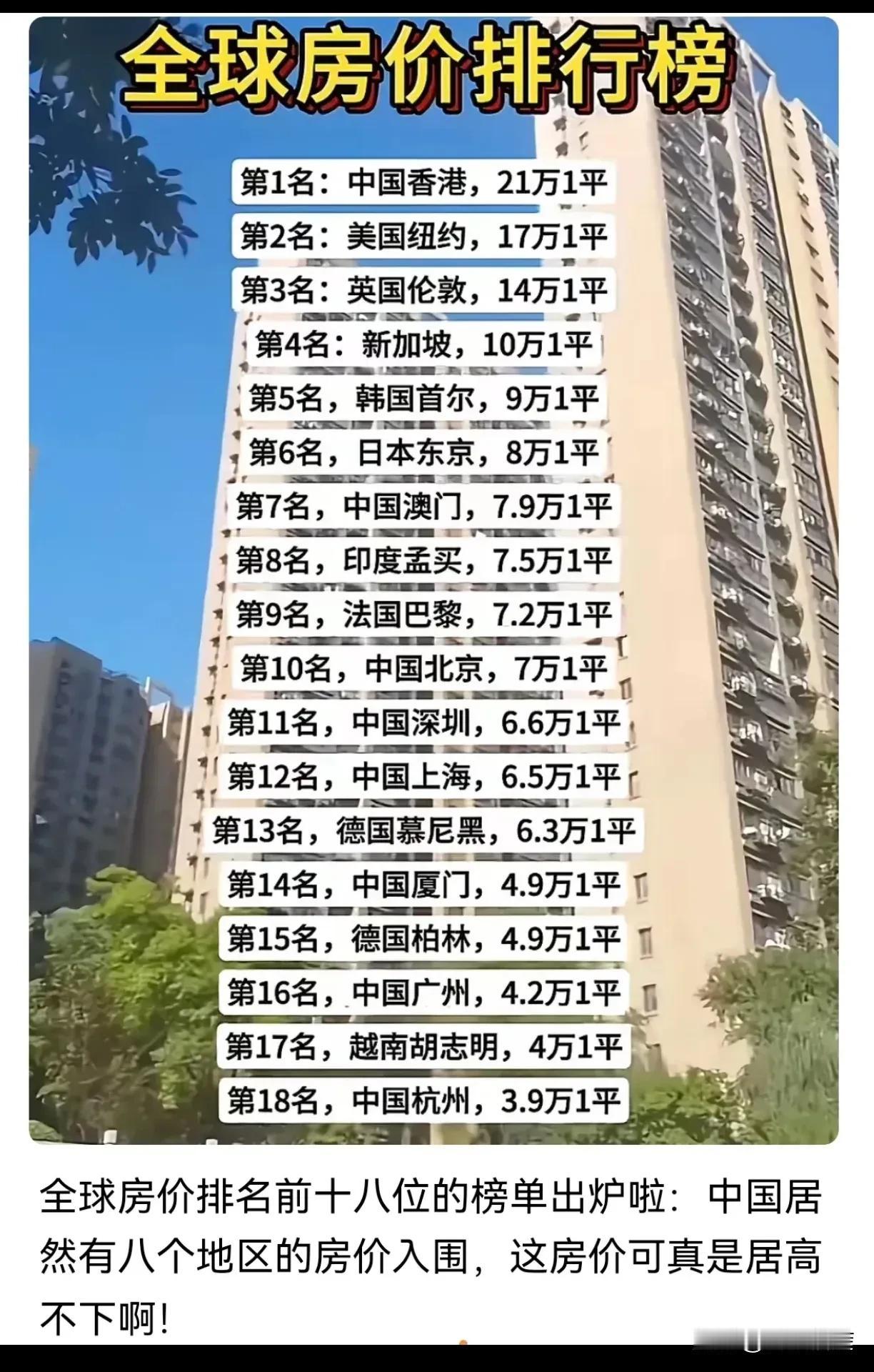 全球房价最高的十八城我们中国内地就占了六个就问几句：从国际上通行的城市月收