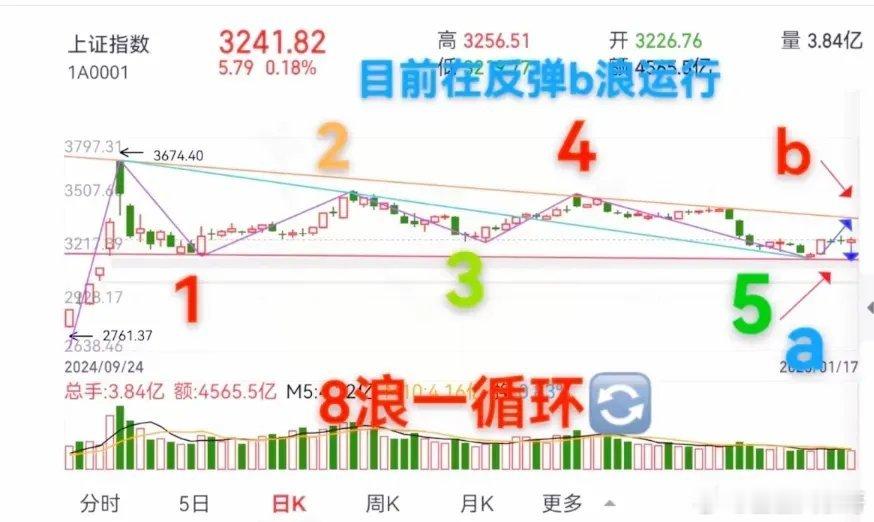 期待2025，股市大三浪什么时候启动？投资方向：高盛：标普500到2025年底会