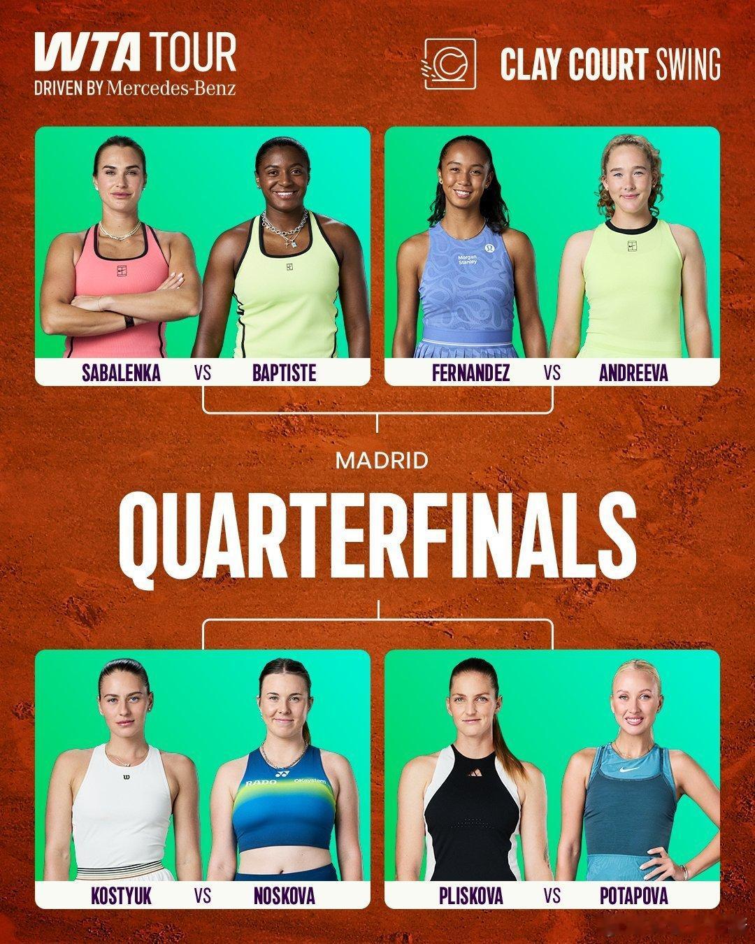 马德里赛女单8强阵容WTA1000马德里站第四轮战罢，8强对阵出炉【1】萨巴伦