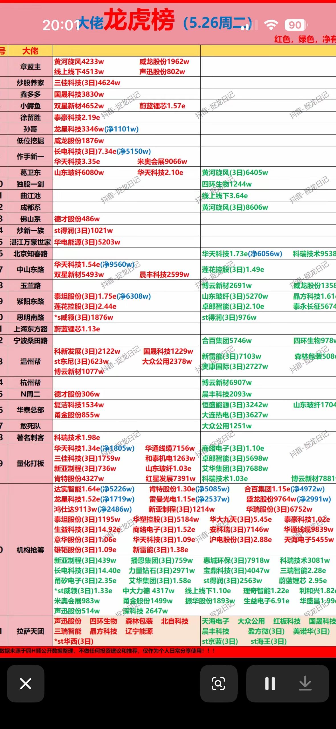 实时股票行情，红绿分明，涨跌尽收眼底！📈📉5月25日的龙虎榜数据太有看头