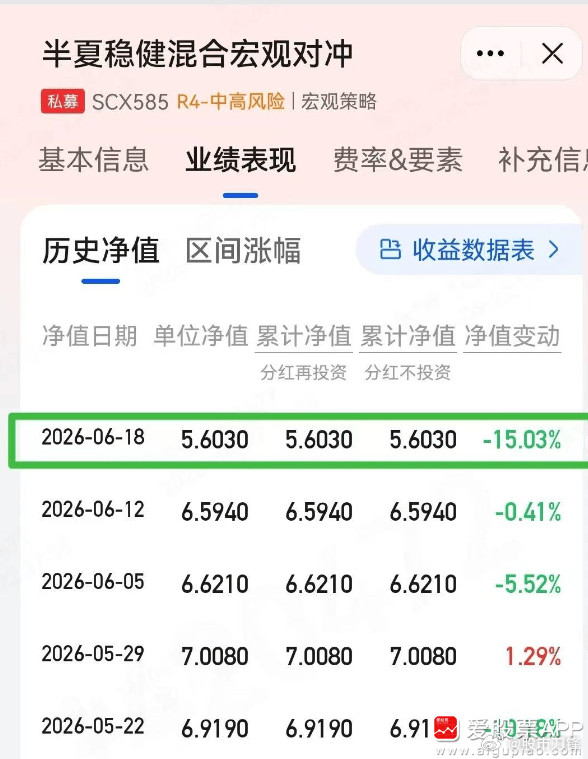 “私募魔女”李蓓发公开信，原因是重仓老登股跌麻了！旗下产品上周净值暴跌15%，这