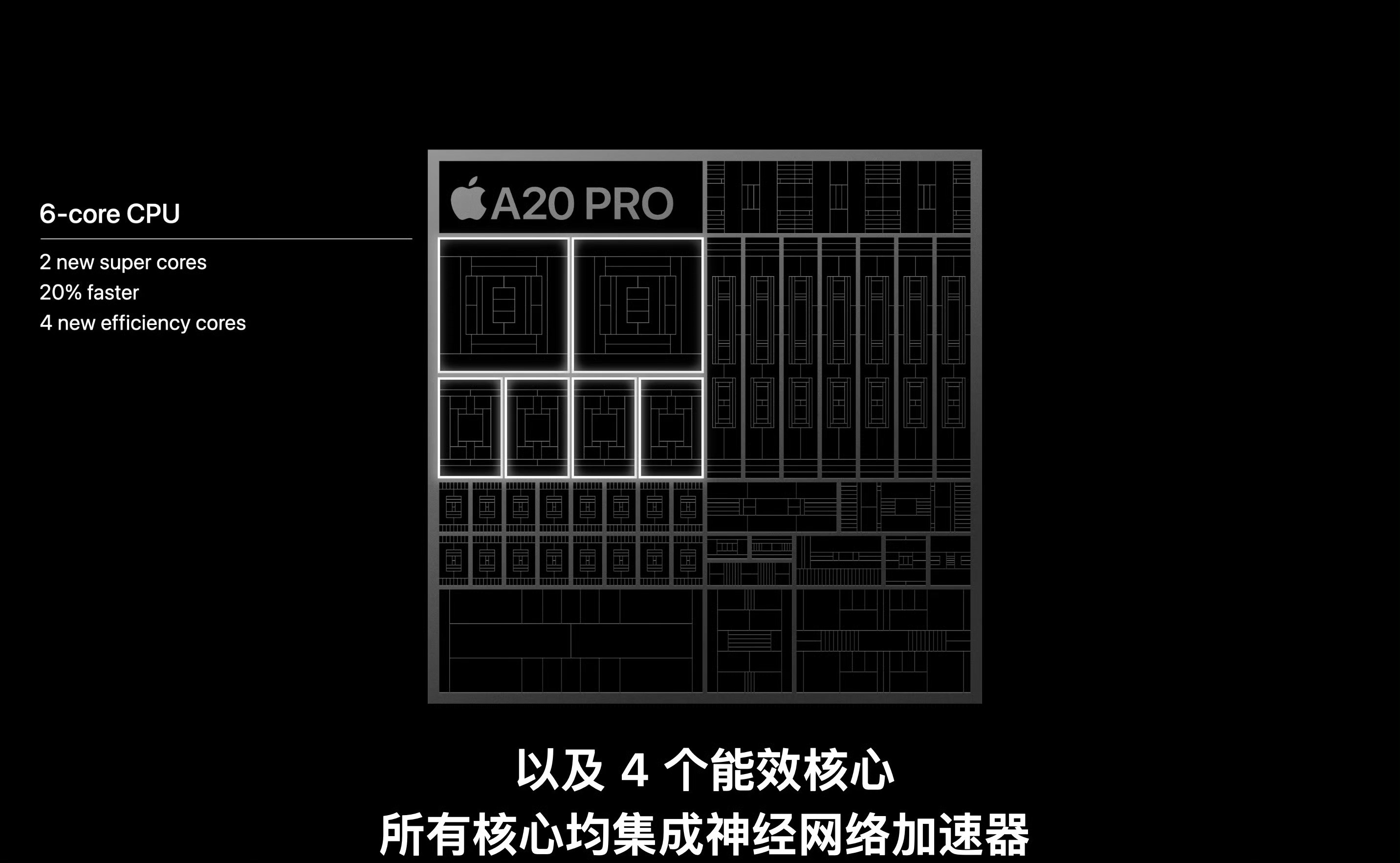 好，iPhone18Pro系列跑分来了，A20Pro大核主频4.93GHz（+15.7%），CPU单