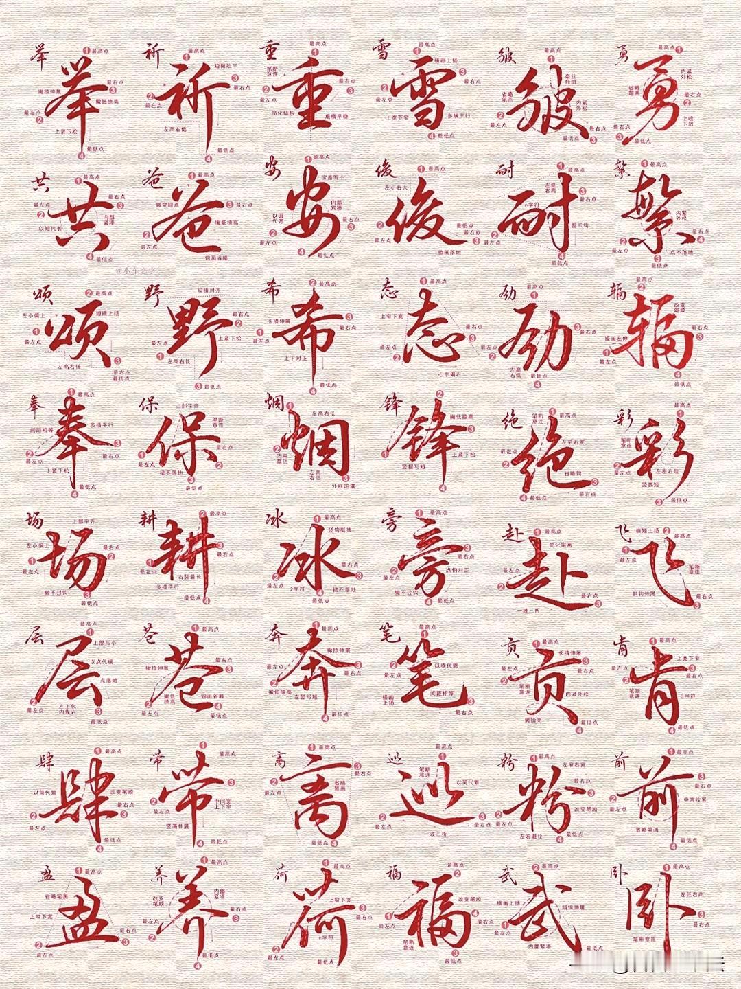 练行楷别盲目描红，看懂这四个点位，写字立刻舒展好看。每个字找准最高点、最低