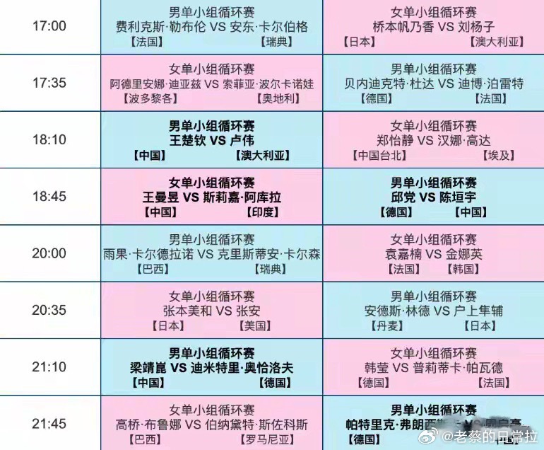2026澳门乒乓球世界杯小组赛收官夜，国乒赛程正式出炉，剩余5场对决将决出最后晋