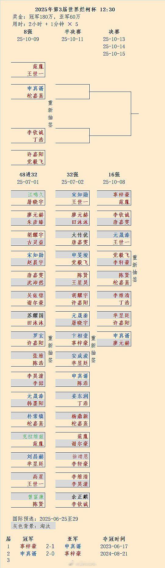 第3届烂柯杯8强对阵