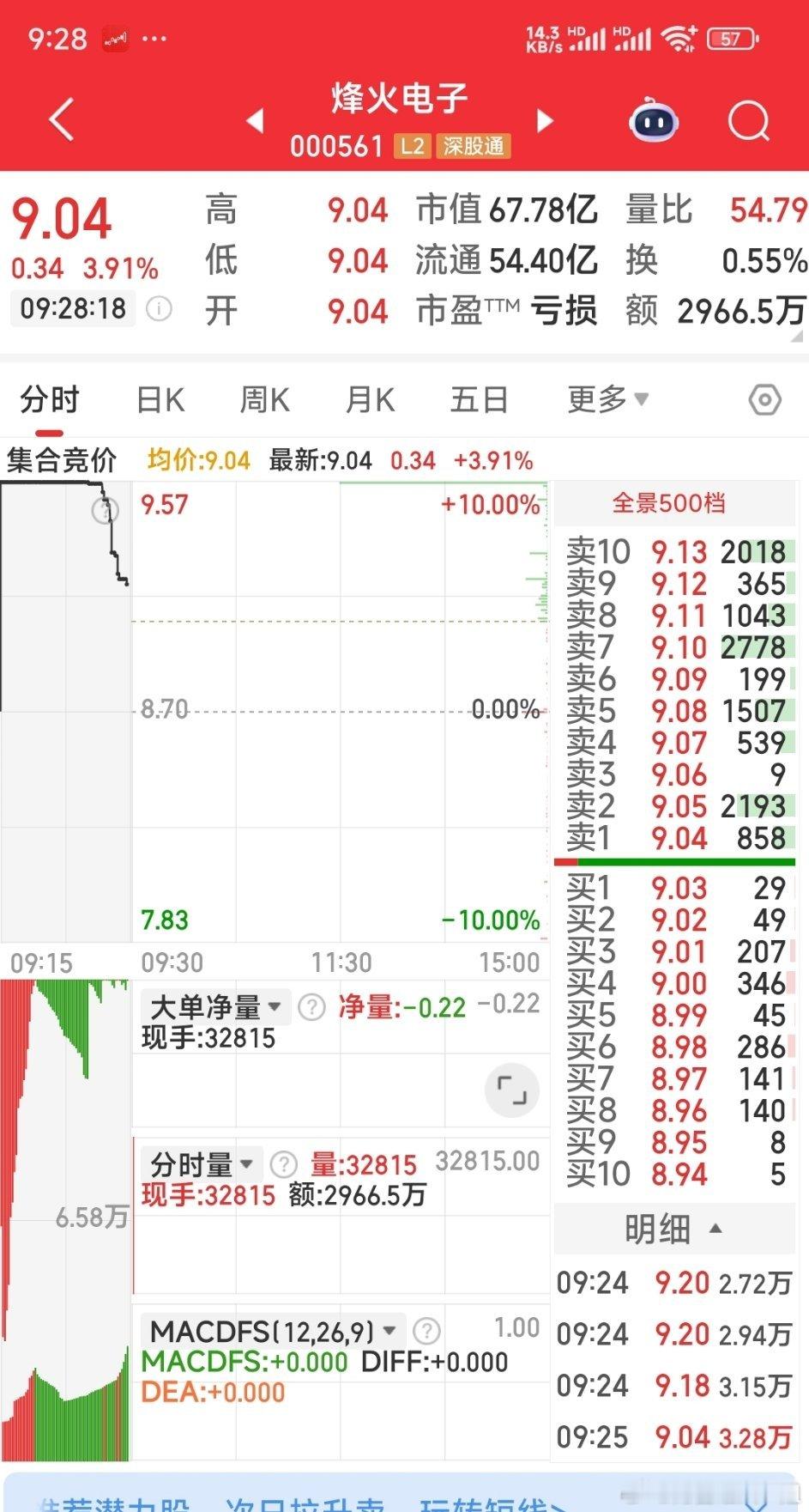 【今日建仓】今日建仓：烽火电子，海特高新。​​​