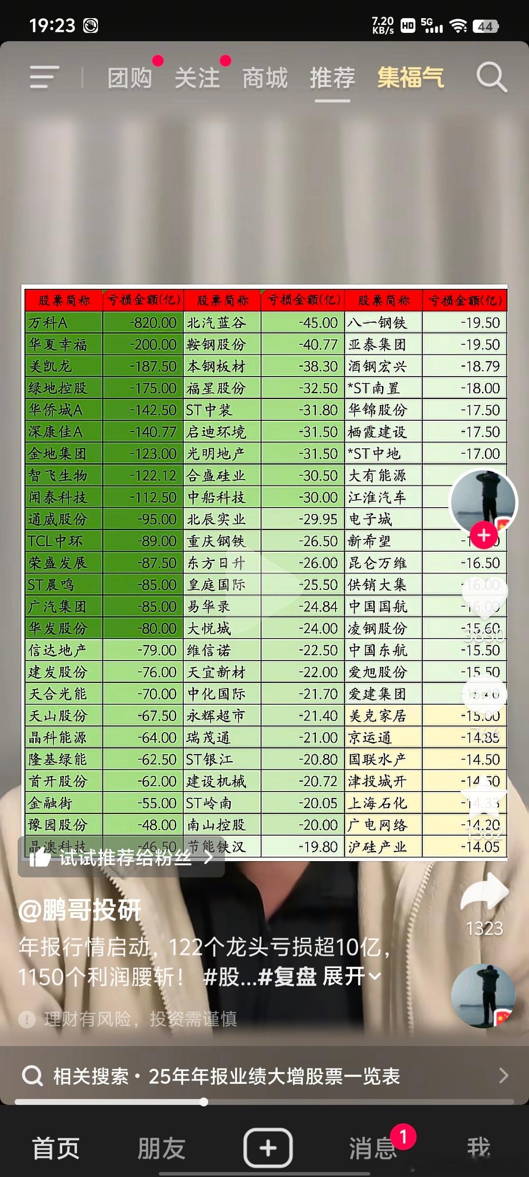 万科真牛逼，2025年上市公司亏损之王，
