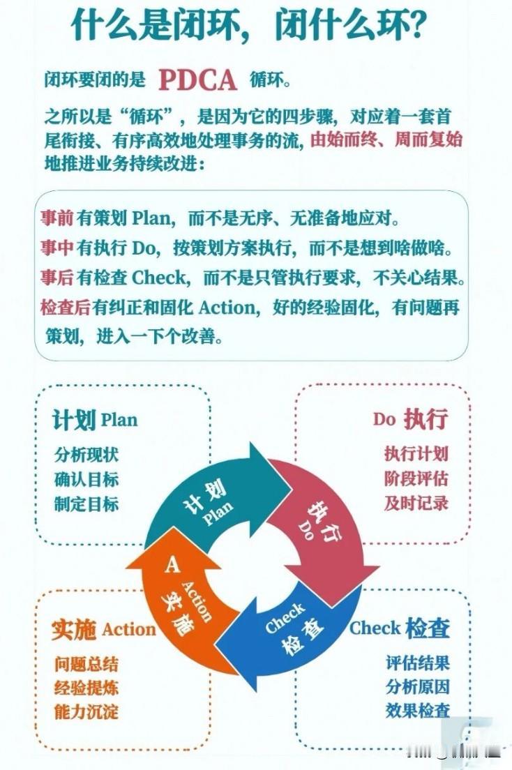 什么是闭环？闭什么环？