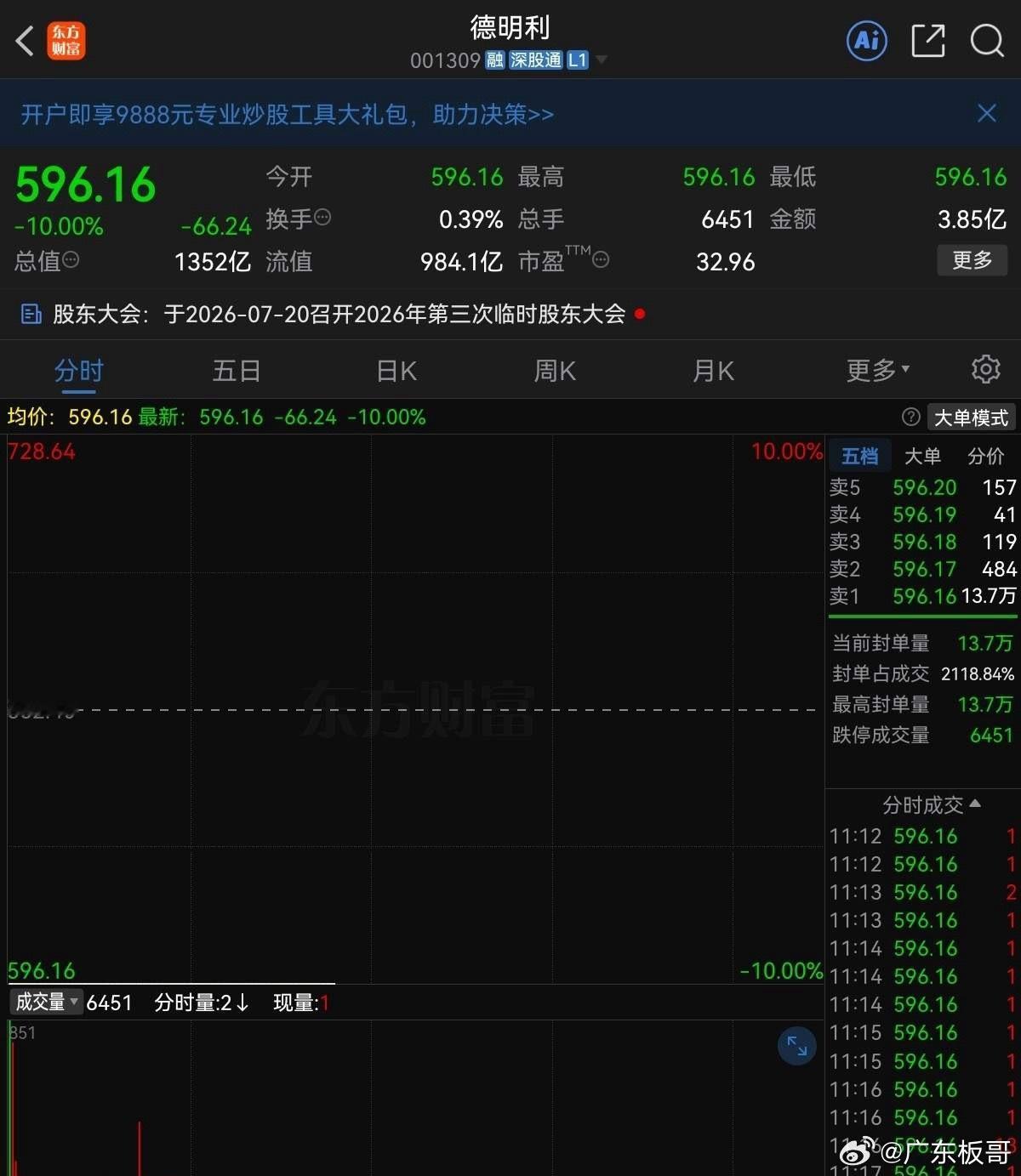 这是啥情况？请问以后谁还敢做业绩龙头啊，业绩预增越高，砸的就越狠，德明利前日公告