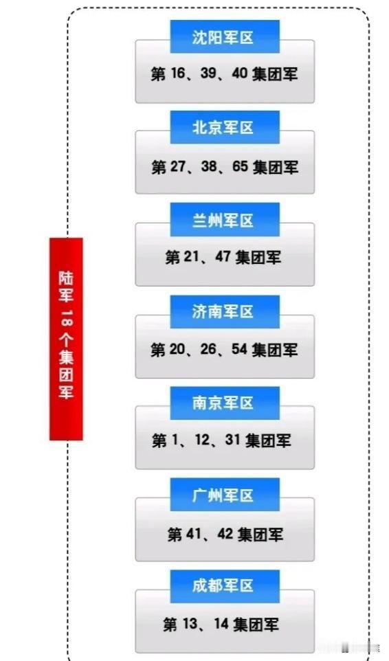 原沈阳军区三大集团军：首先，16集团军，驻扎在长春那嘎达，他们可是咱东北的守护