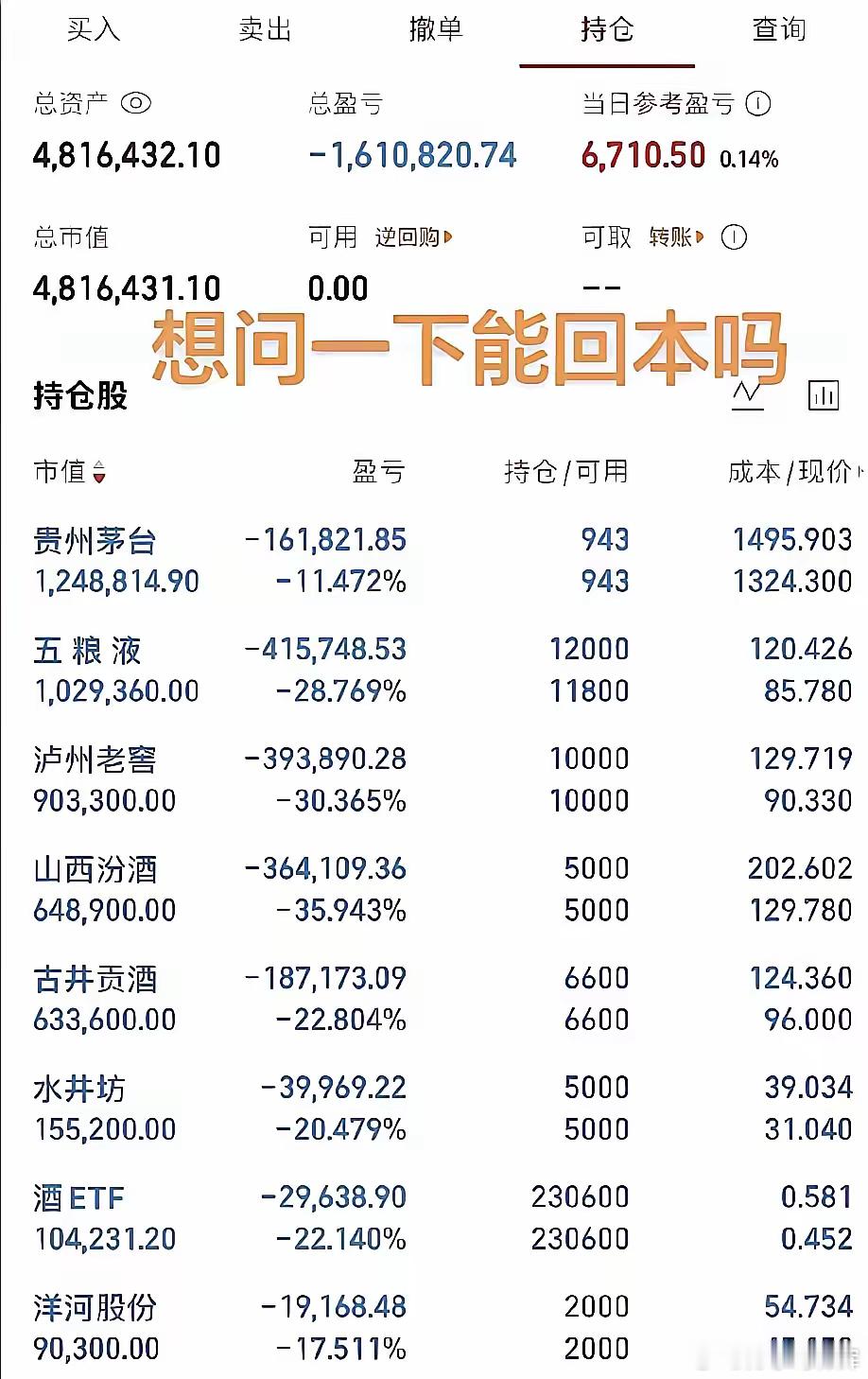 全仓白酒，亏损24.6％，问：何时能解套？不禁想笑，投入650万资金，满仓持股都