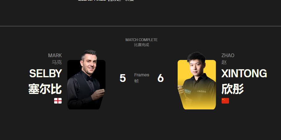 中国确保一个斯诺克决赛名额。刚刚结束了斯诺克国际锦标赛的2场1/4决赛，两名中