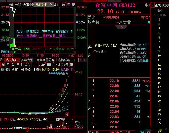 合富大哥继续加速上板