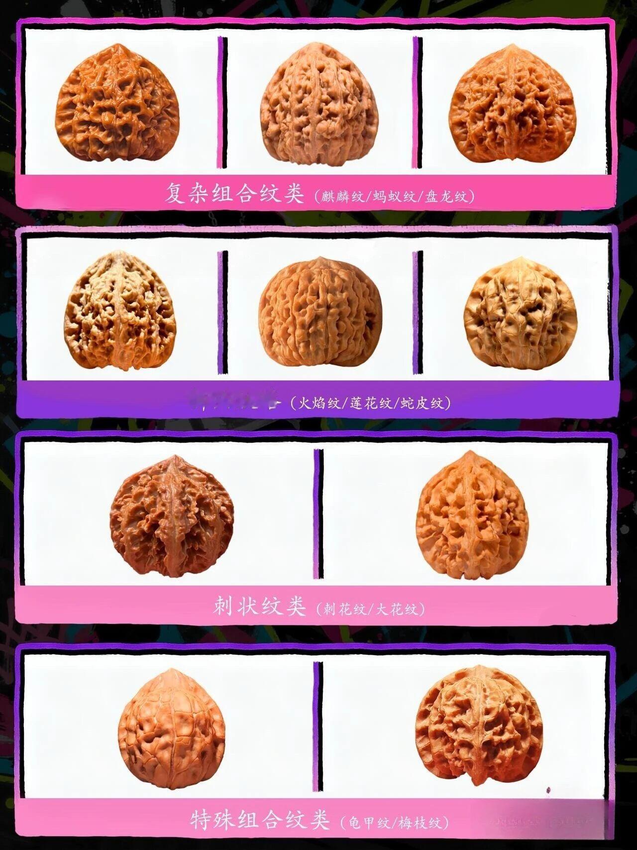 文玩核桃的纹路就像它的“颜值+手感密码”，不仅好看还影响盘玩体验，更是价值