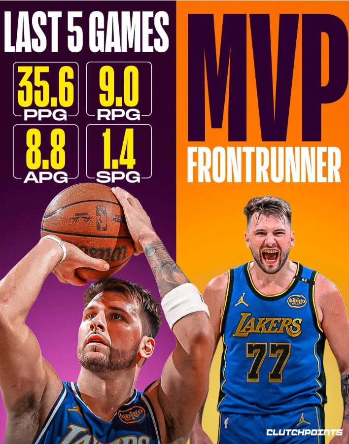 美媒更新社媒，晒出了东契奇过去五场的炸裂数据，并配文道：“卢卡-东契奇在过去5