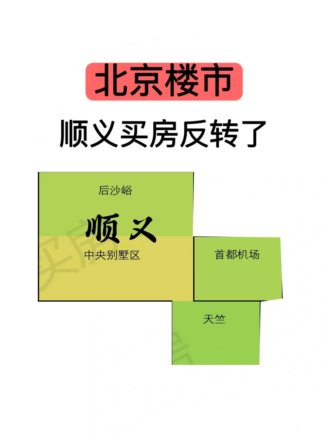 北京楼市：顺义买房反转了🔥