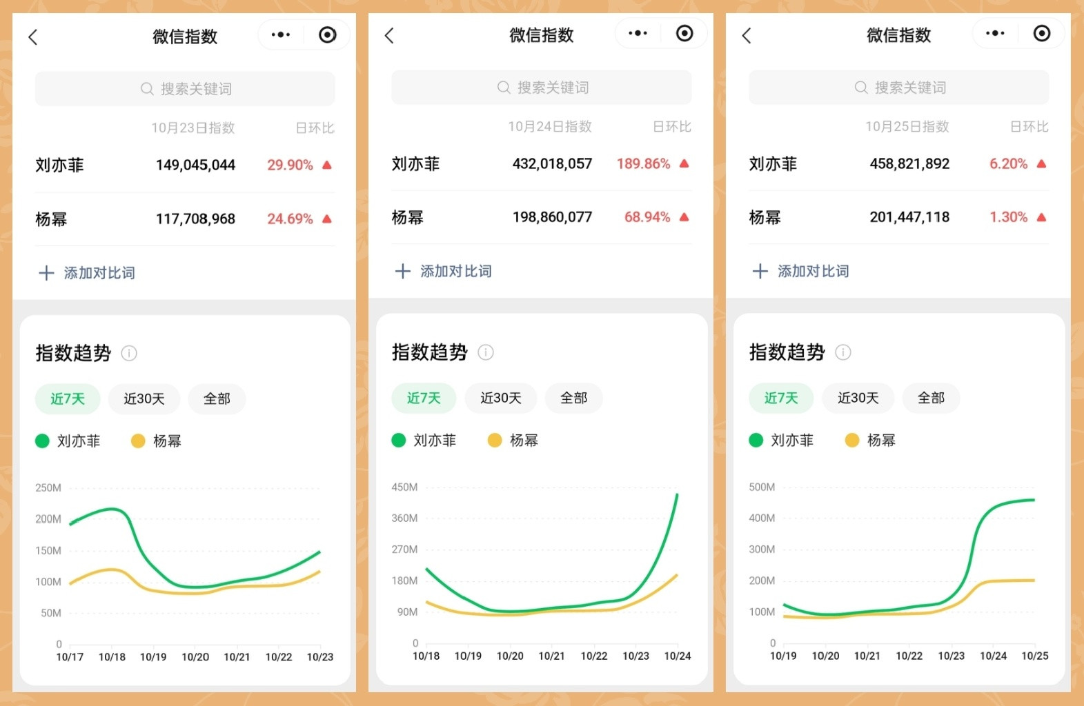 tg：仙幂VOGUE盛典百指微指对比客观评价谁赢了？😯😯李登科拍的刘