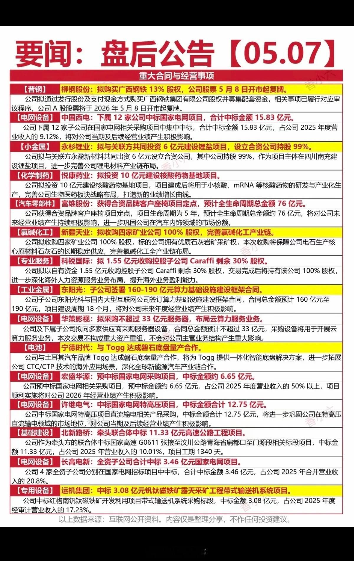 5.8周五财经热点+公司公告！1.重大合同2.经营事项3.电力电网4.锂电池