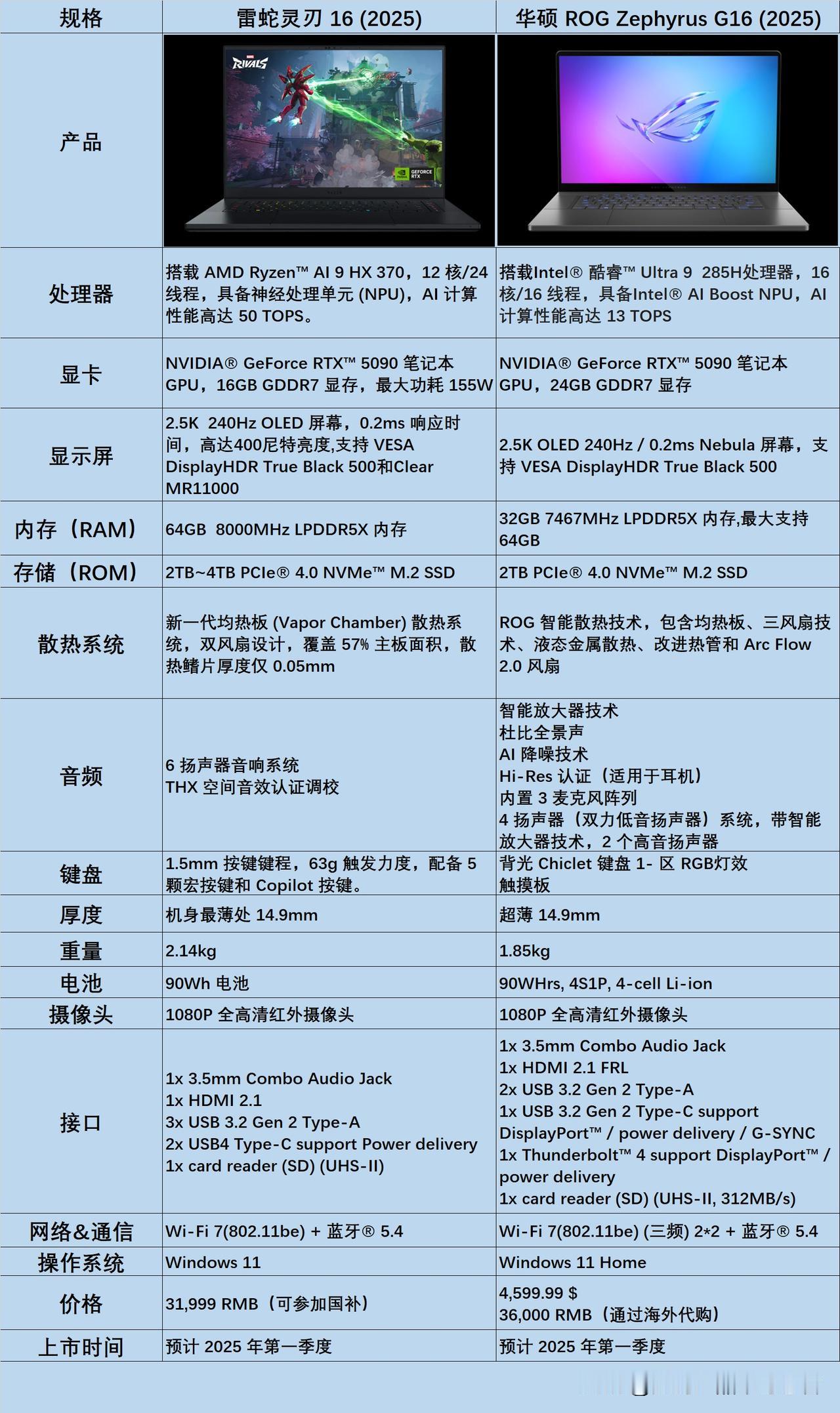 雷蛇灵刃16（2025）vs.华硕ROGZephyrus16（2025）两