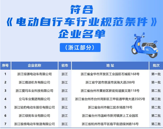 电动车质量“黑榜”公布, 哪些品牌谨慎买, 哪些放心买? 答案来了