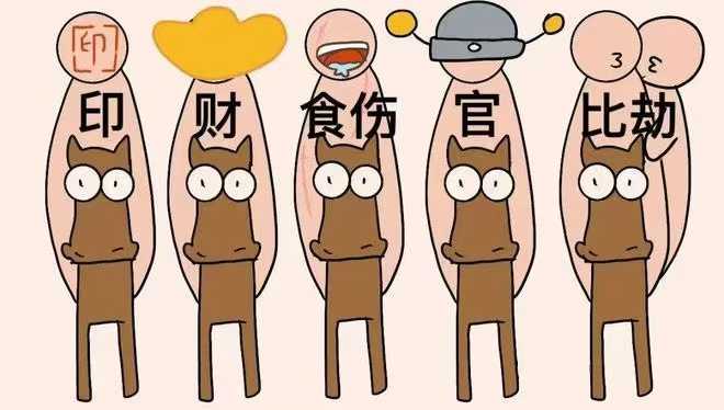 十神在月令的深层影响：正官坐月：规矩自律，易得地位七杀当令：压力重重，成就非