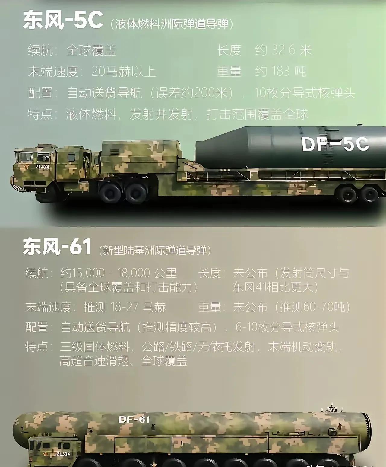 东风61与东风5C的比较。1980年作为东大第一代洲际地地战略导弹的东风5面