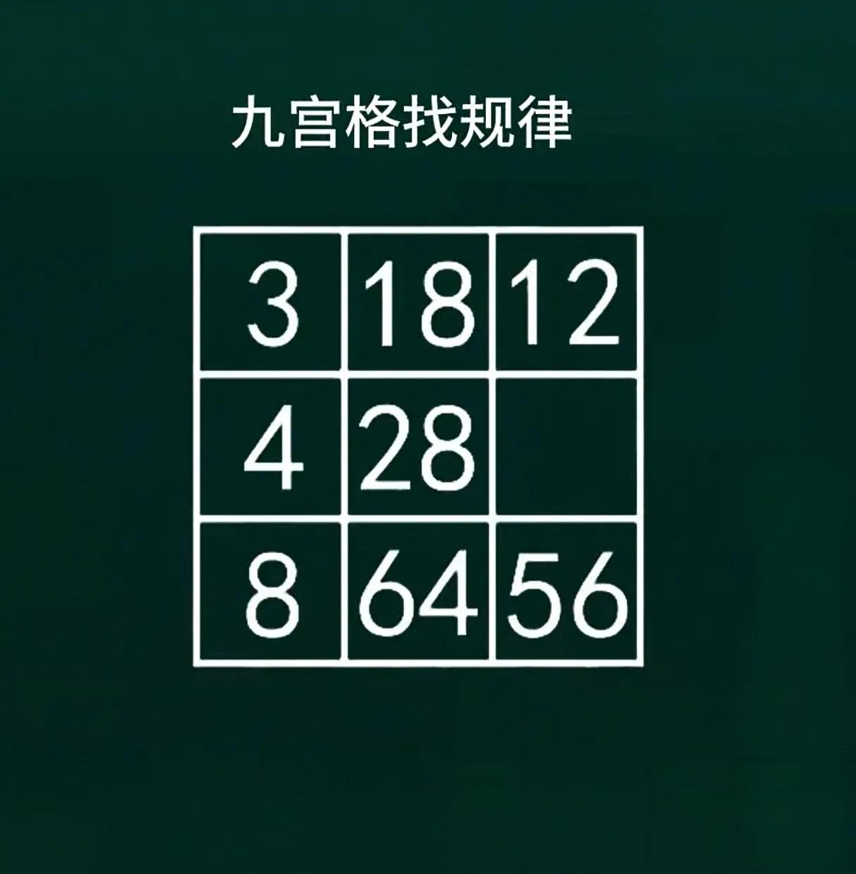 九宫格数字谜题暗藏玄机，探寻规律的过程本身就是一场思维的冒险。每一行数字看似独立