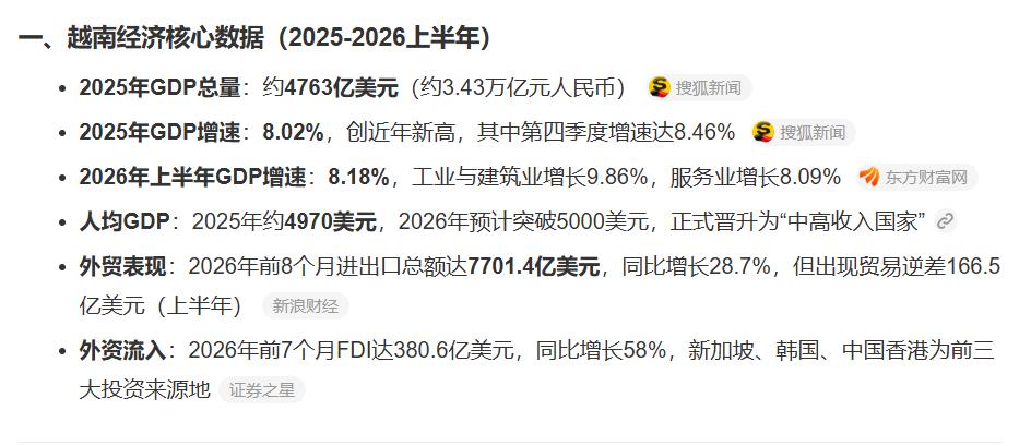 特朗普挥舞的关税大棒，4年来，让越南从中受益。很多本应该在中国的生产环节，搬到了