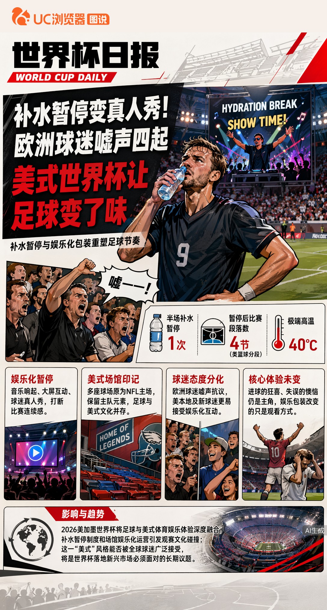 补水暂停变真人秀！欧洲球迷嘘声四起，美式世界杯让足球变了味