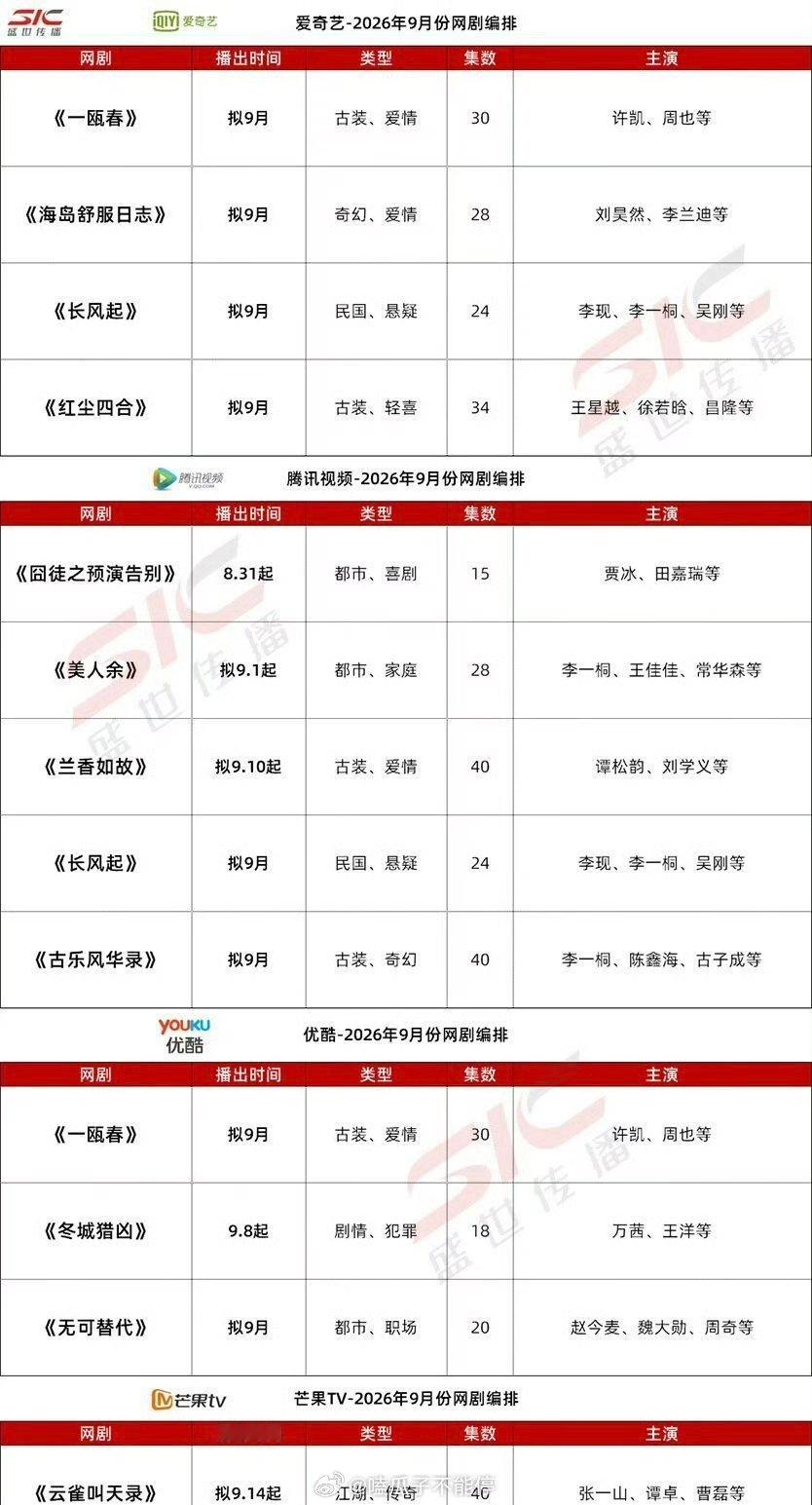 各大平台9月电视剧排播，有想看的吗？许凯、周也《一瓯春》刘昊然、李兰迪《海岛舒服