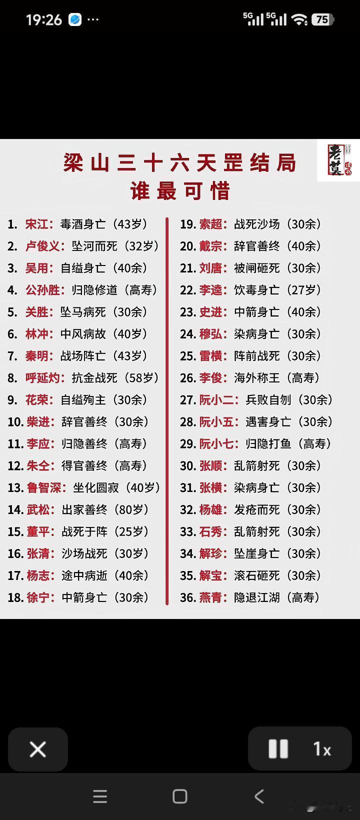 一直觉得，“浪子”燕青才是最聪明的人。梁山的108位好汉，无论你武功有多强，地位