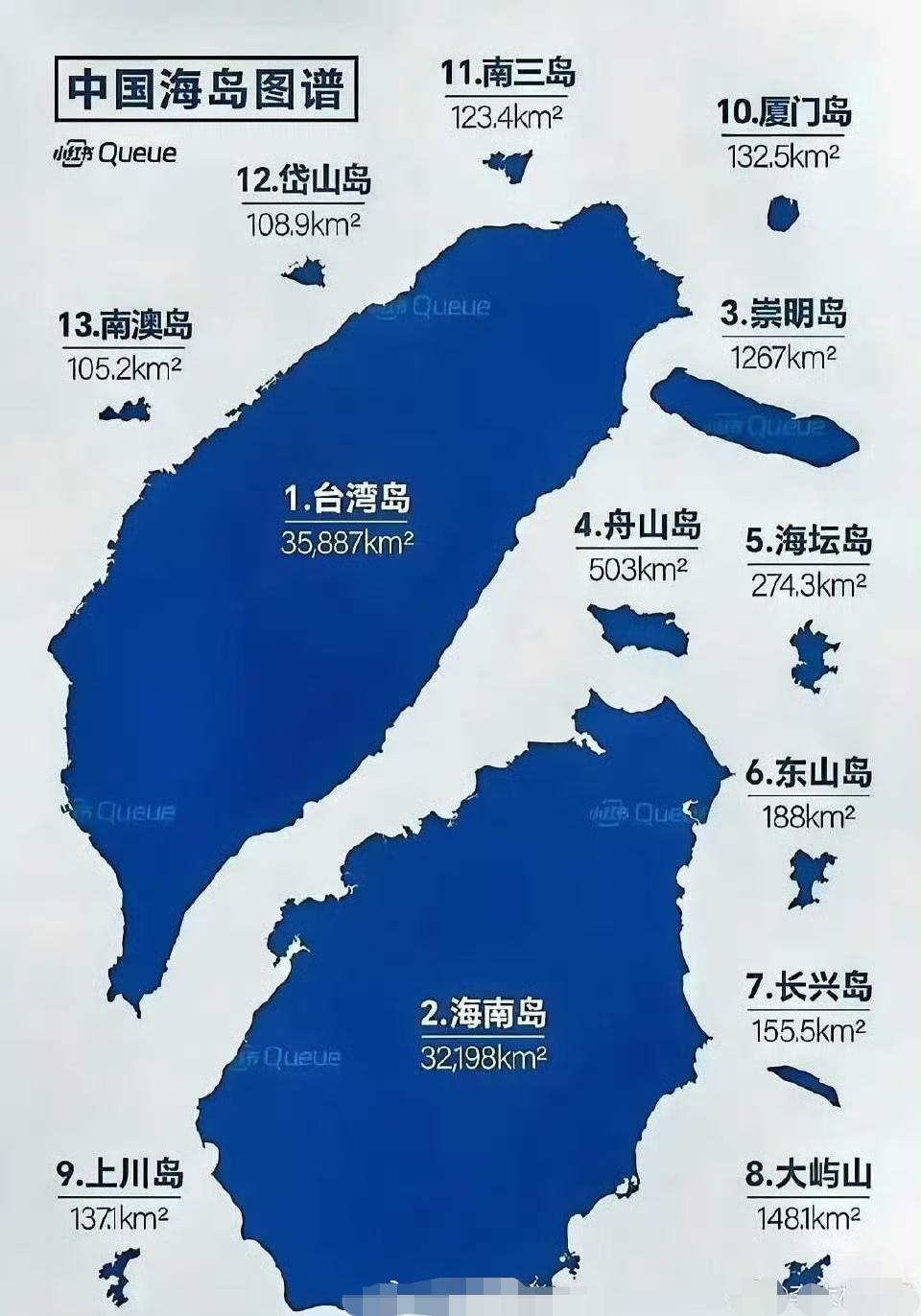 崇明岛真的挺大的。没想到厦门岛那么小。